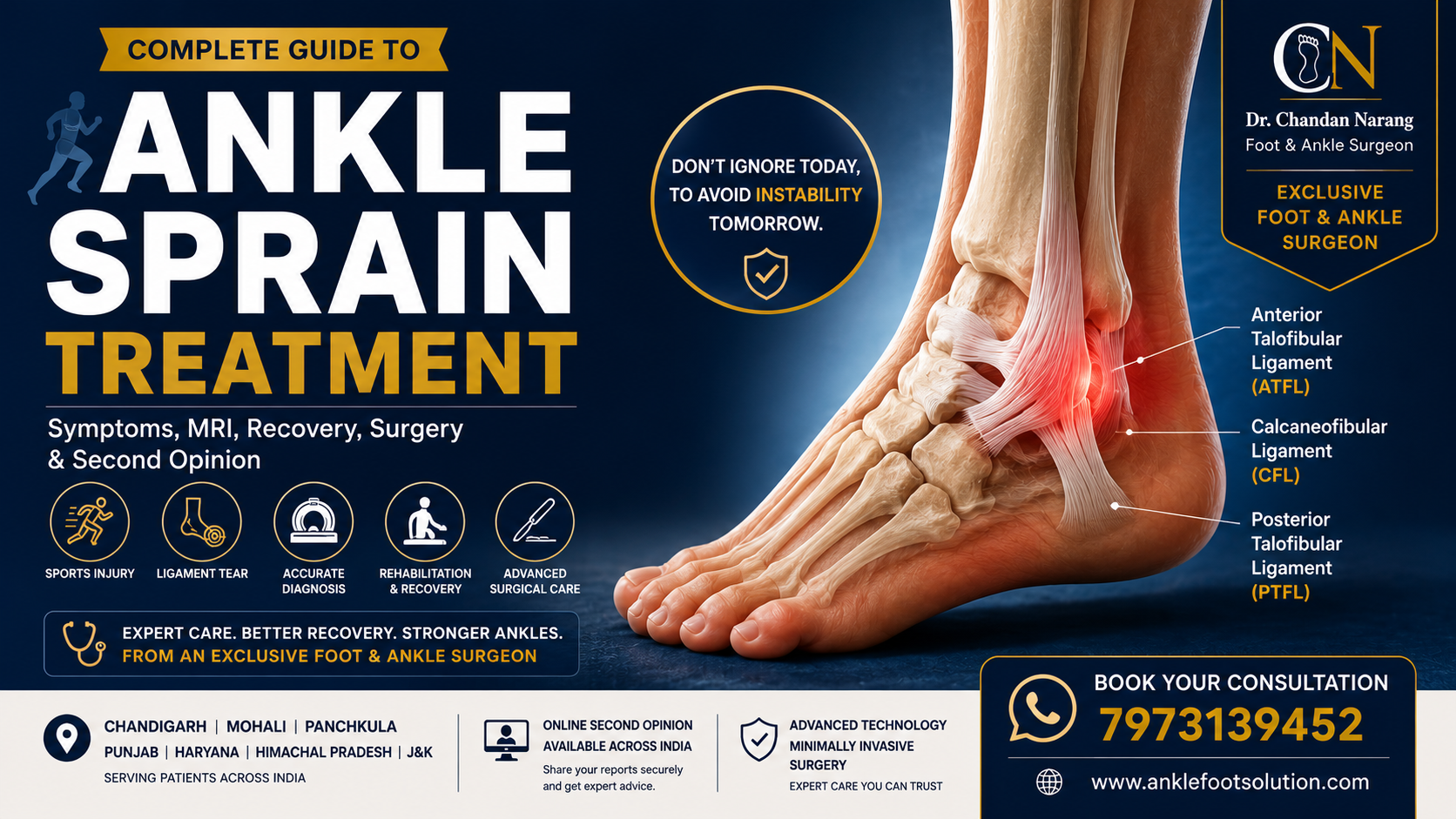 Complete guide to ankle sprain treatment — ATFL, CFL and PTFL ligaments, symptoms, MRI, recovery, surgery and second opinion by Dr. Chandan Narang